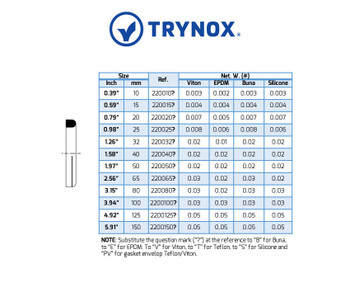 Trynox Sanitary DIN Gasket Trynox Sanitary DIN Gasket