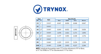 Trynox Sanitary Butterfly Valve Seal Trynox Sanitary Butterfly Valve Seal