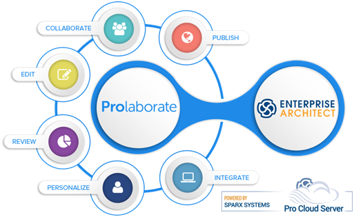 Prolaborate-ProCloud Server