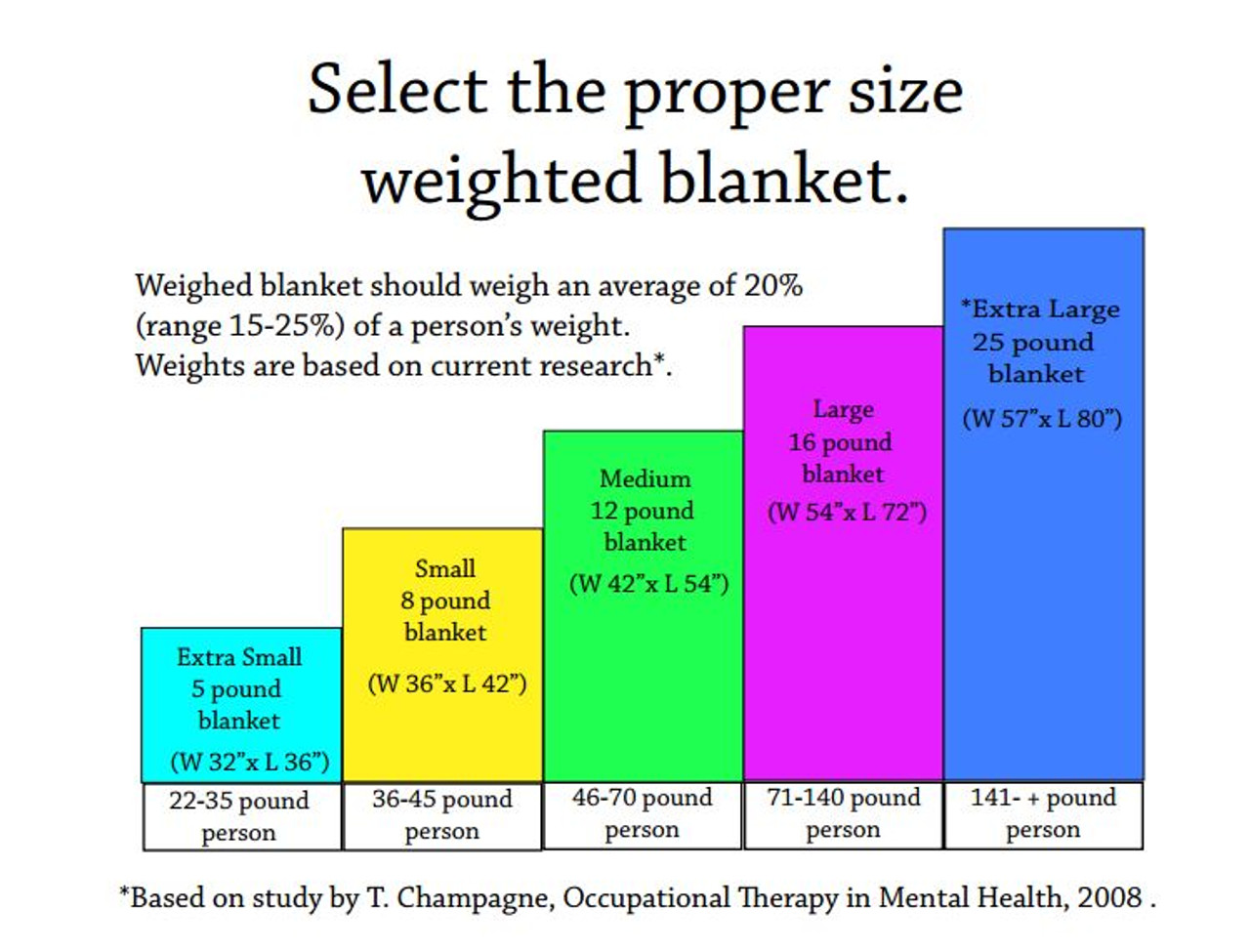 Weights For Weighted Blankets Blog Dandk