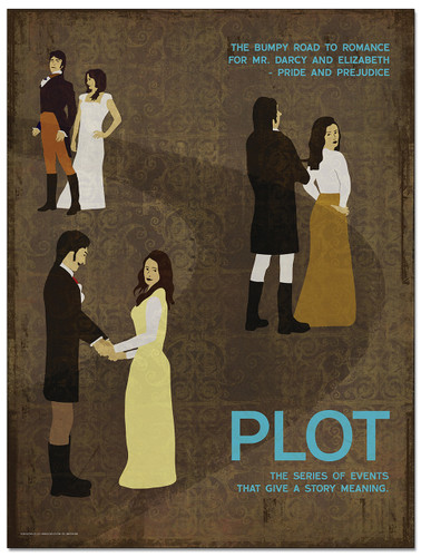 Plot Poster