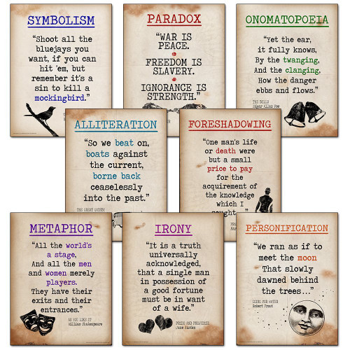 Literary Terms Posters - Set of 8 Literary Posters for Classrooms