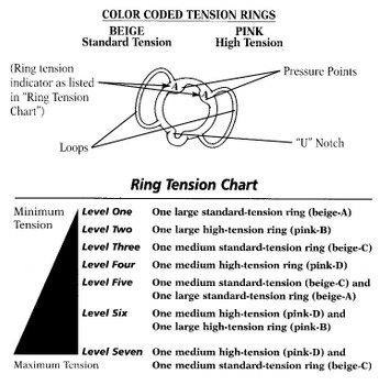 Osbon Erecaid Tension Rings Osbon Erecaid Tension Rings