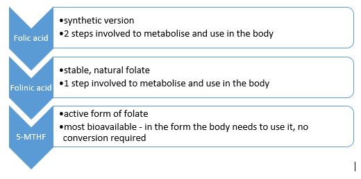 folinic-acid.jpg