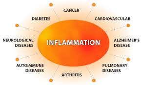 inflammation.jpg