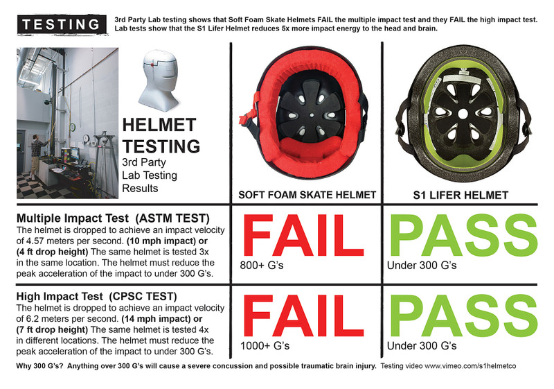 History of the S1 Lifer Helmet