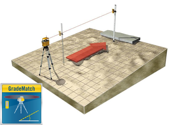 trimble spectra precision laser cr600