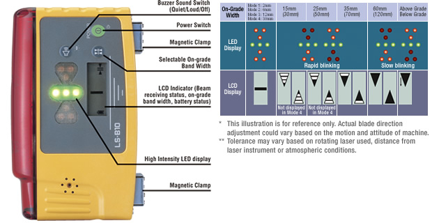 topcon-ls-b10-machine-control-receiver-non-wireless-312660101-application.jpg